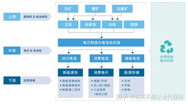 第十五讲:达索系统锂电池行业解决方案在线直播 | 达索系统百世慧®