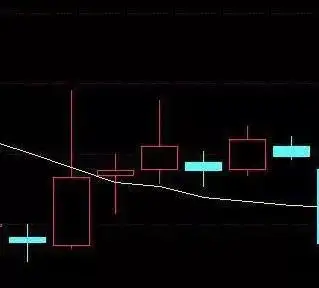 這個形態若出現在股價上漲過程中是見頂信號反之則是見底信號