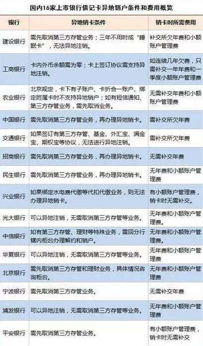 网上买的卡归属地不一样怎么注销