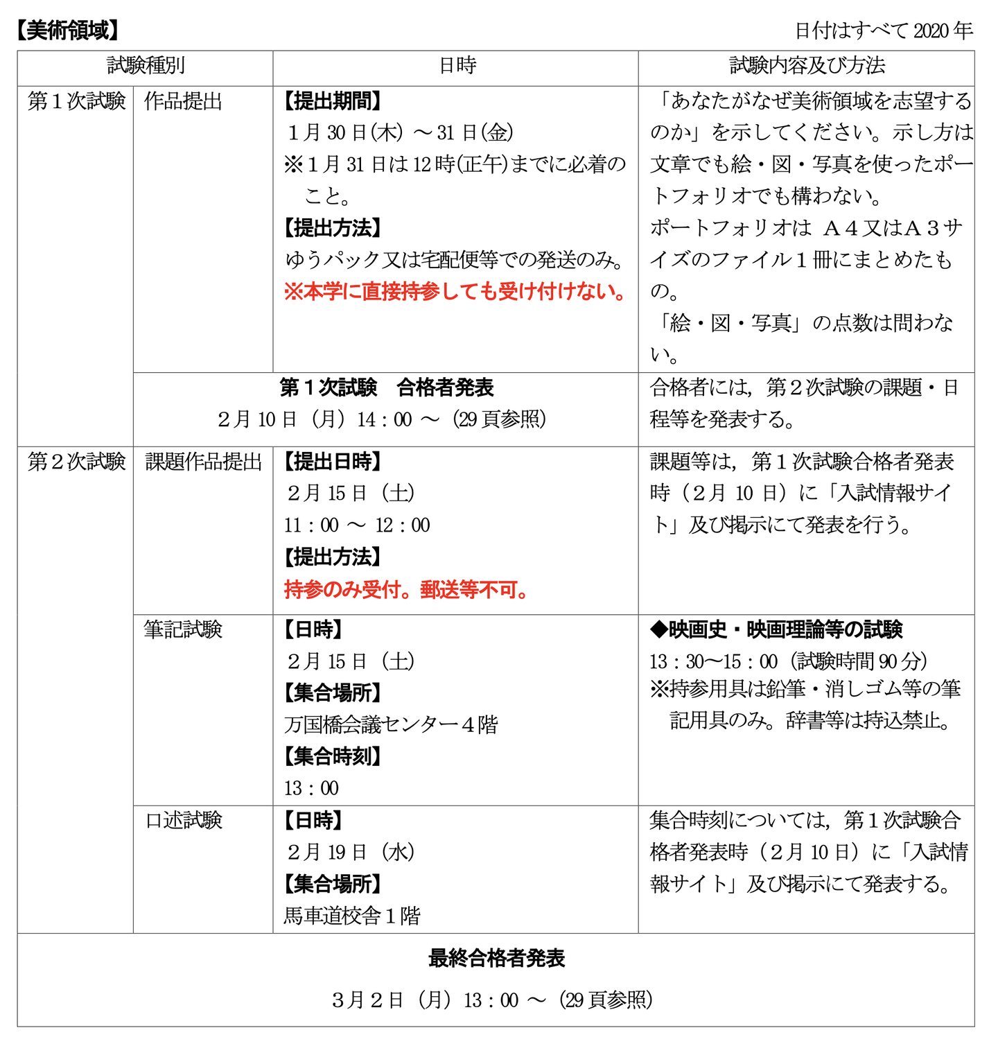 东京艺术大学映像研究科 映画专业 电影 最详细师资 考试内容 知乎