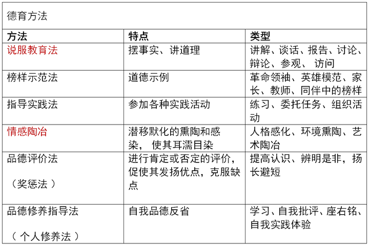 通过率30%的教师资格证考试，备考一周轻松过得秘密在这里！