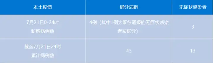 2024 成都世园会投稿通道开启，最高奖 5 万元 | 成都早报 7 月 22 日
