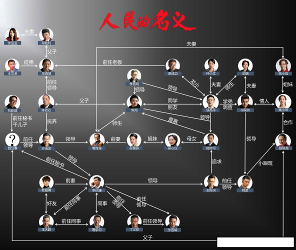 为什么同是检察官侯亮平查案可以披荆斩棘而江阳却难上加难
