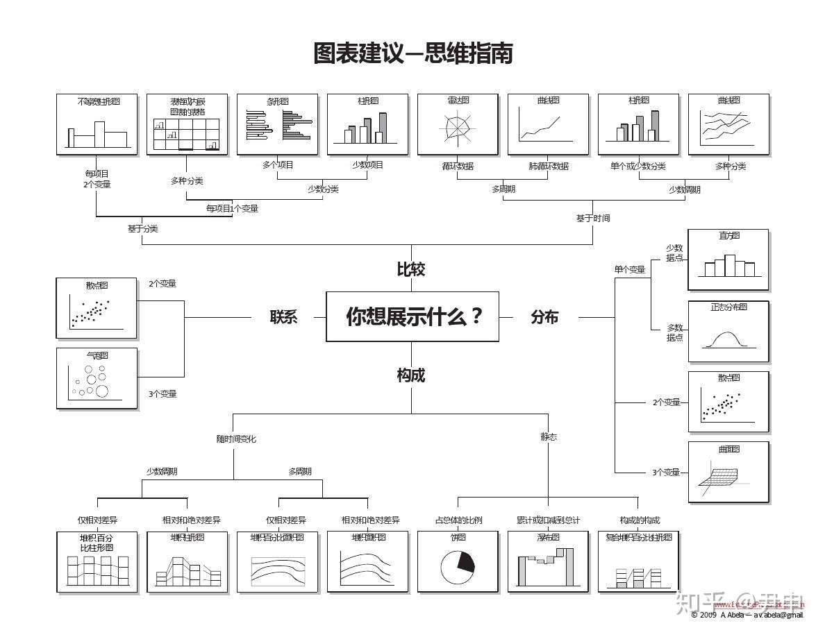 使用excel进行数据分析 二 数据可视化 知乎