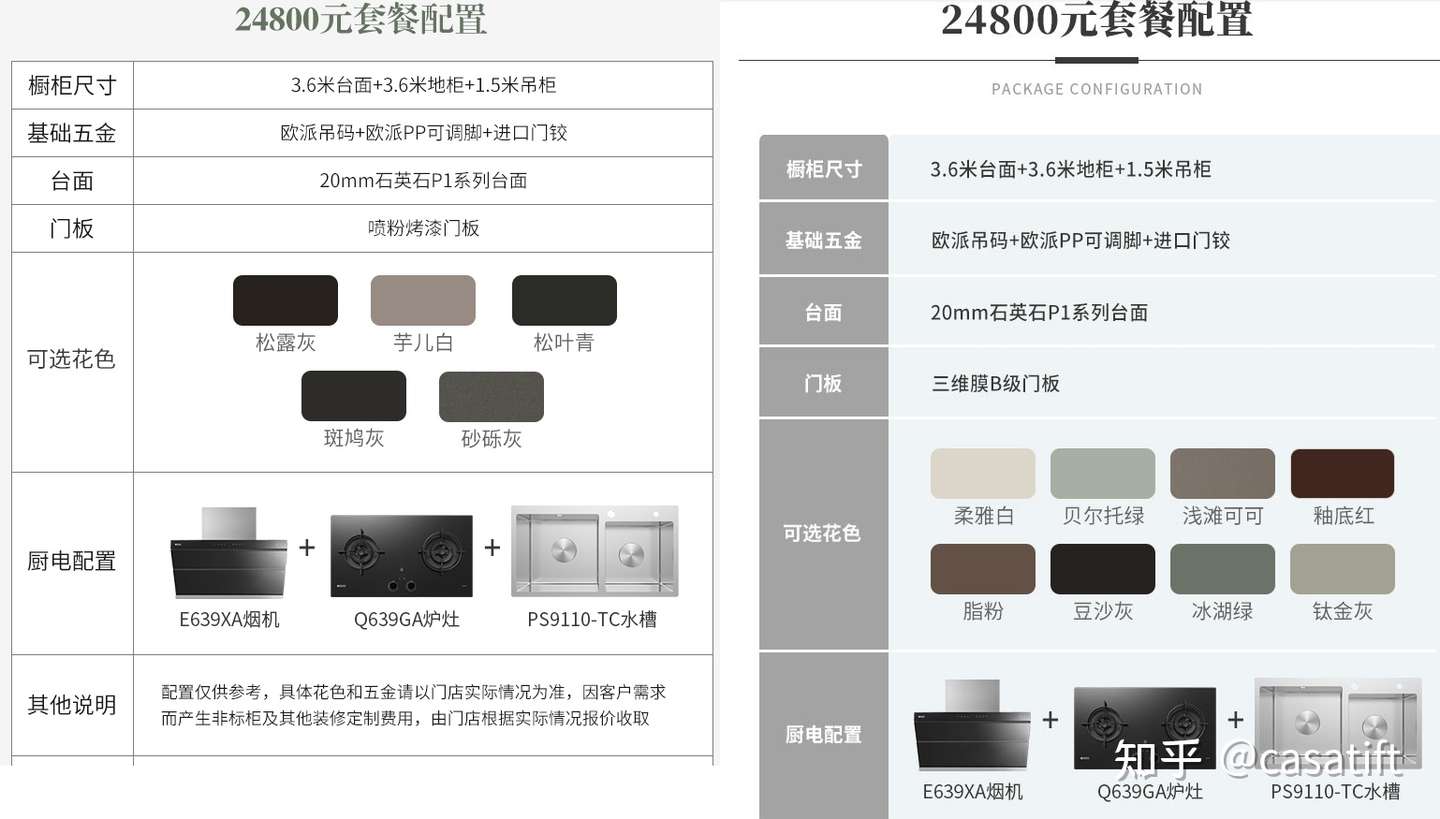 六千字长文解析宜家厨房定制全攻略 知乎