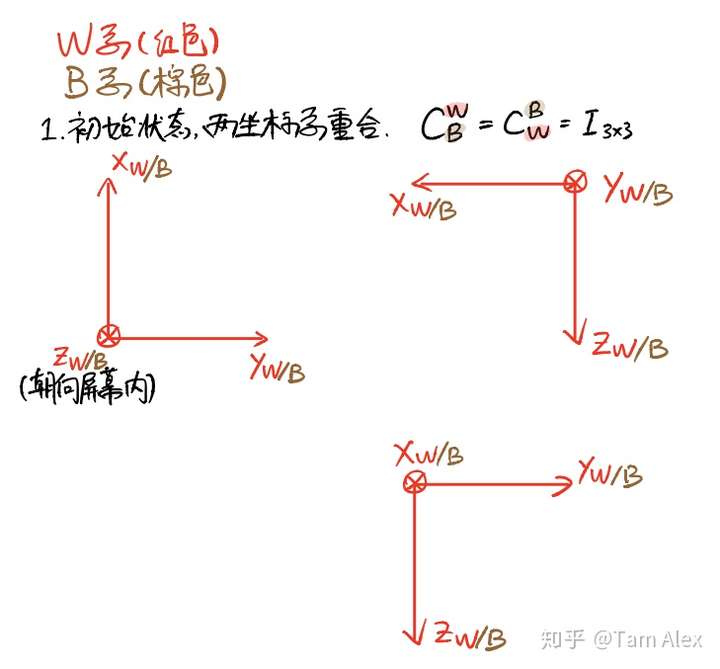 技术图片