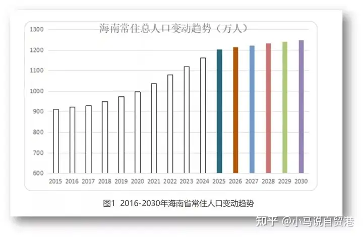 越早知道越好(海南本岛居民消费零关税清单查询)海南本岛居民消费零关税清单表,(图5) 越早知道越好(海南本岛居民消费零关税清单查询)海南本岛居民消费零关税清单表,(图5)