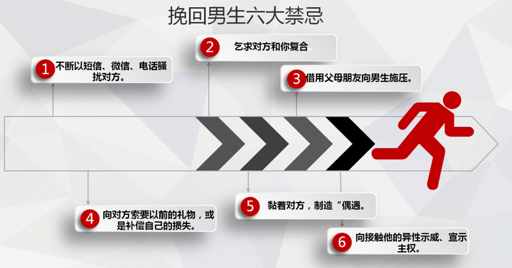 怎么挽回去意已决的前男友? 怎么挽回去意已决的前男友?
