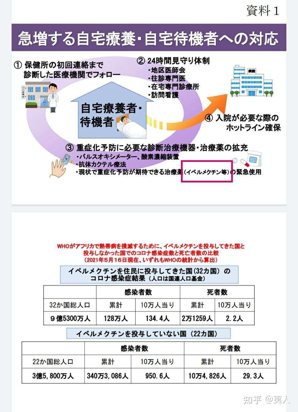 伊维菌素被日本东京都医学会纳入紧急使用选项 知乎