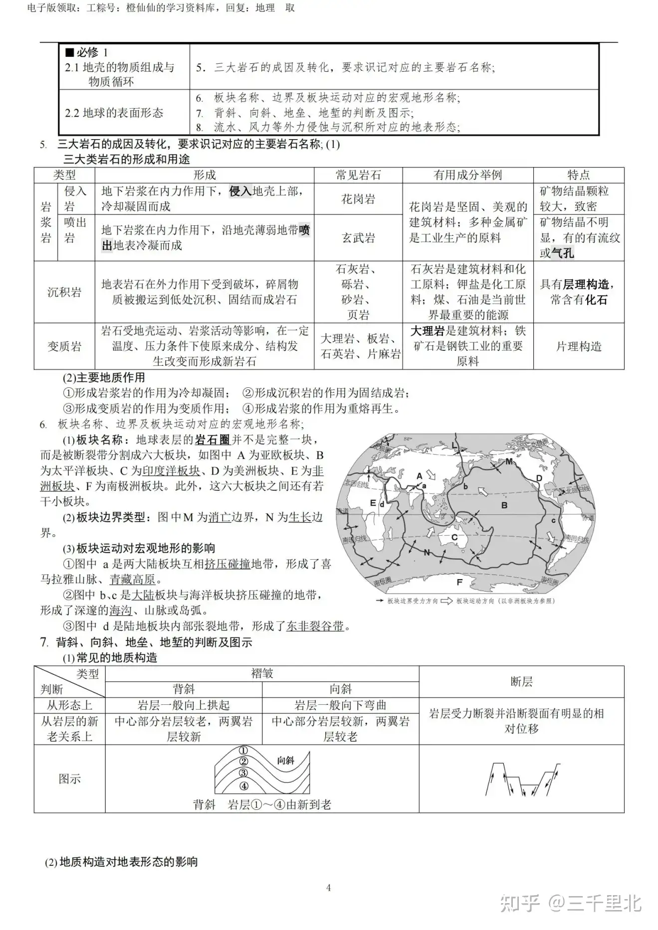 高中地理 学考必背知识点整理 27页资料总结 不到一周80 知乎
