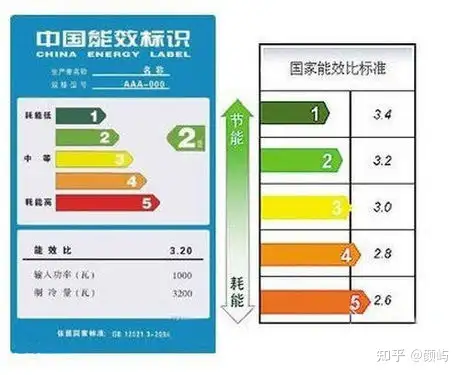 2023年冰箱推荐冰箱哪个牌子好？精选22款热门品牌冰箱，附冰箱选购经验