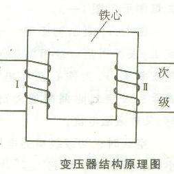 变压器用什么原理图_变压器工作原理图