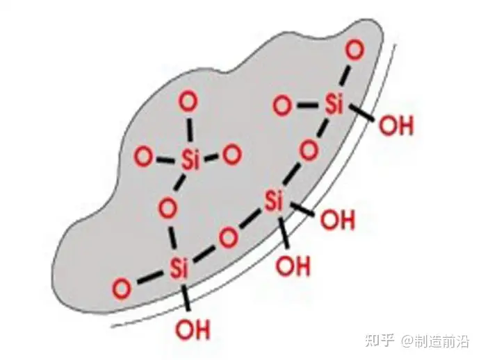 硅胶到底是啥材料？原来我以前都理解错了(图1)