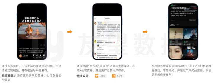 2021年微信视频号生态趋势调查报告｜友望数据发布
