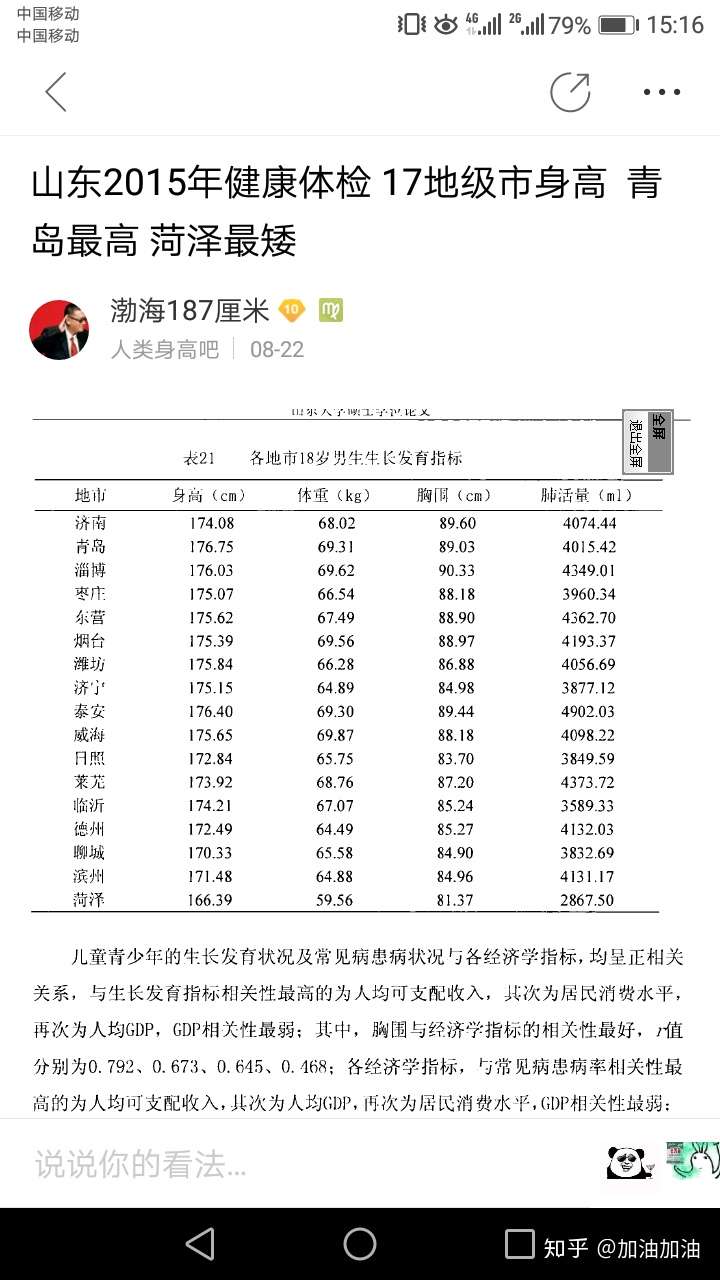 为什么山东人平均身高全国最高