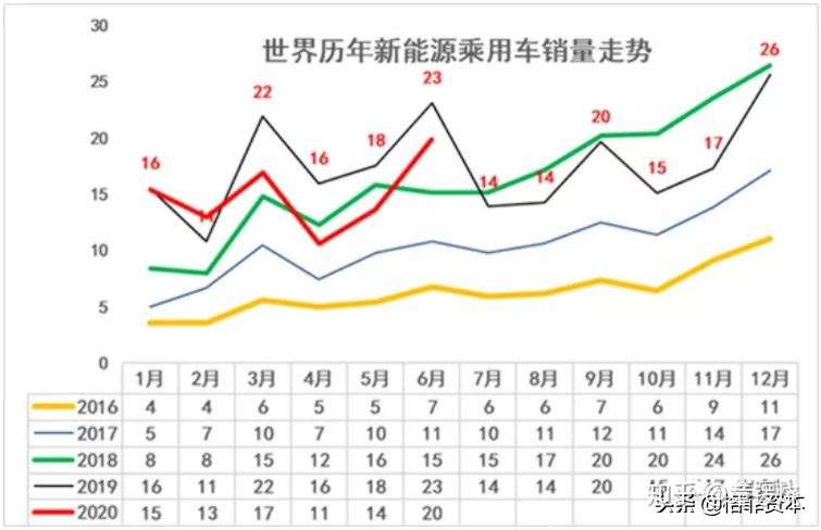 恩捷股份 你和宁德时代差在哪 知乎