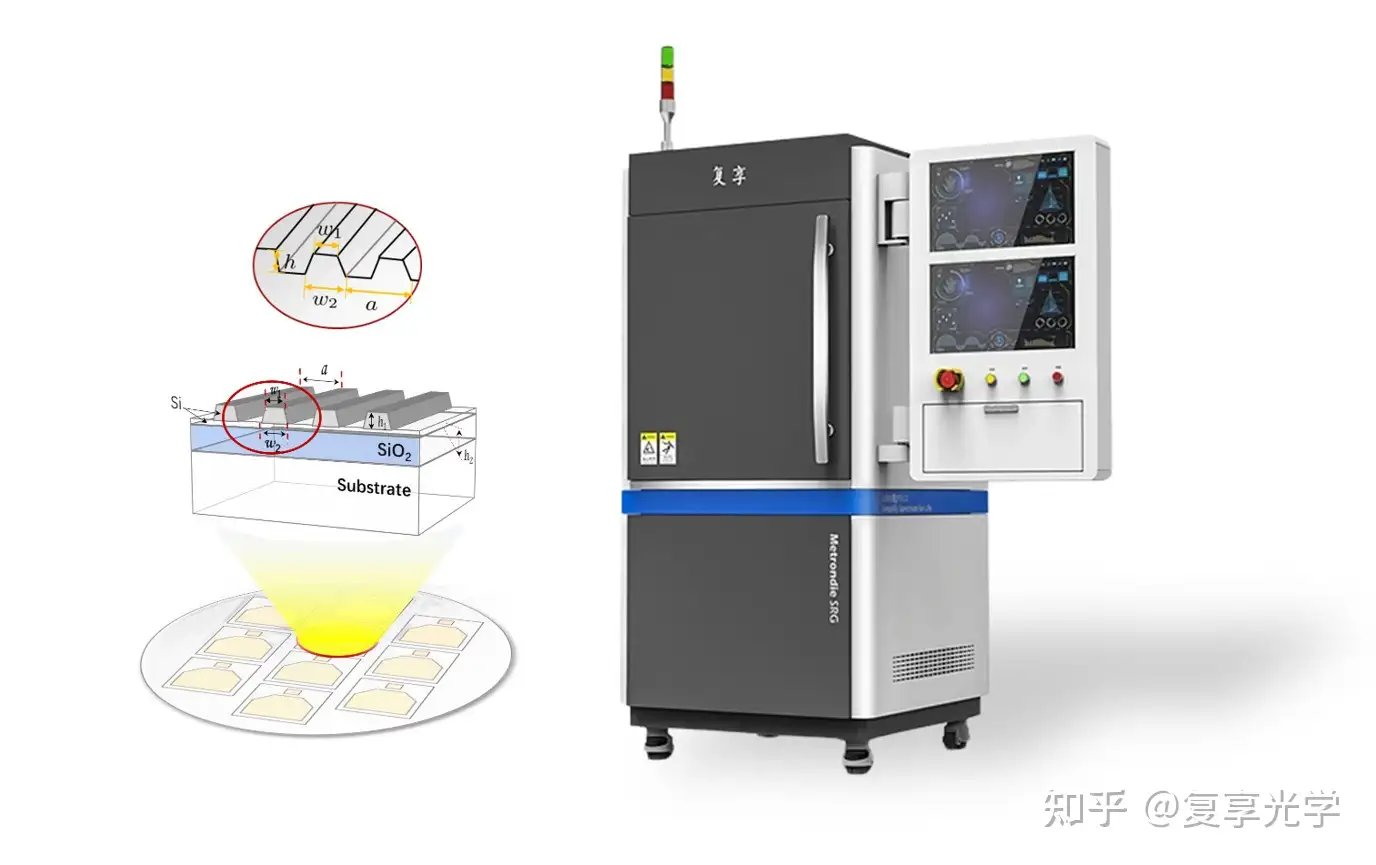 复享光学-晶圆级衍射光波导光学检测系统Metrondie-SRG - 知乎