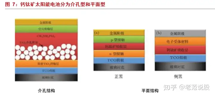 最具潜力的光电材料,钙钛矿:下一代光伏新势力,渐成崛起之势