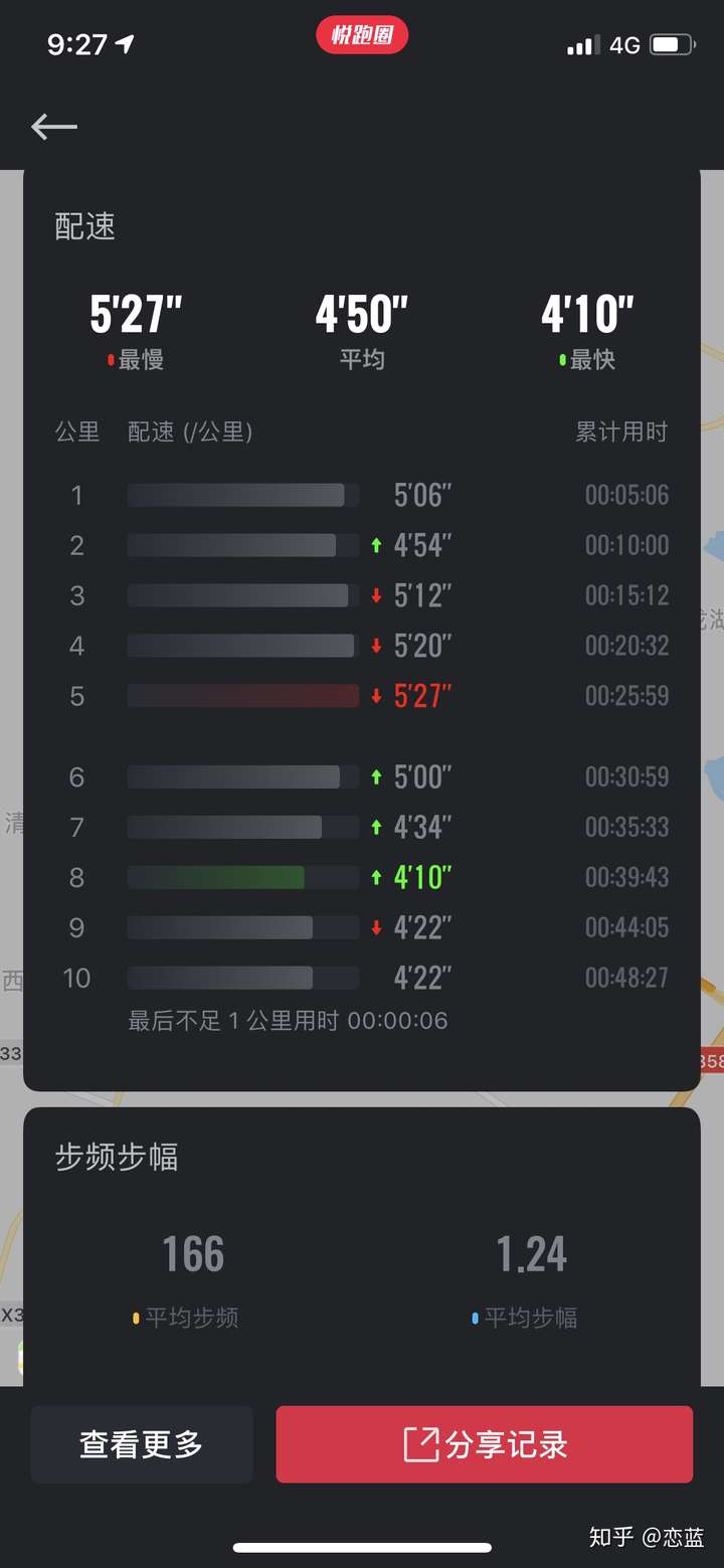 为什么我跑步近10个月1000公里10公里还进不了51分?