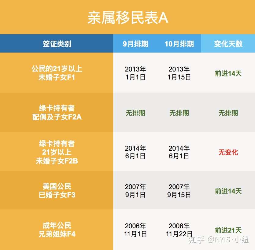 看19年10月排期心情犹如过山车 知乎