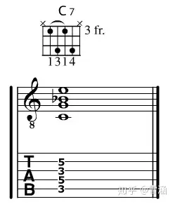 C7和弦图图片