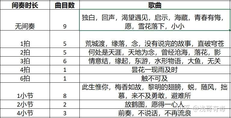 周深谢谢你听过我唱的这些歌一点小分析 知乎