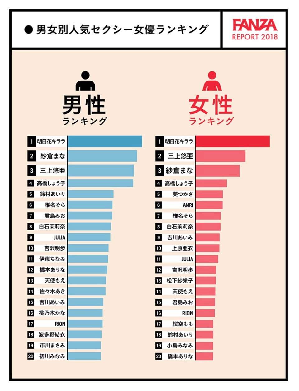 Fanza 18年大数据报告 知乎