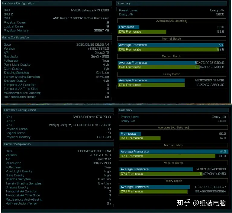 比Core i9-10900K还快?! AMD Ryzen 7 5800X测试数据曝光! - 知乎