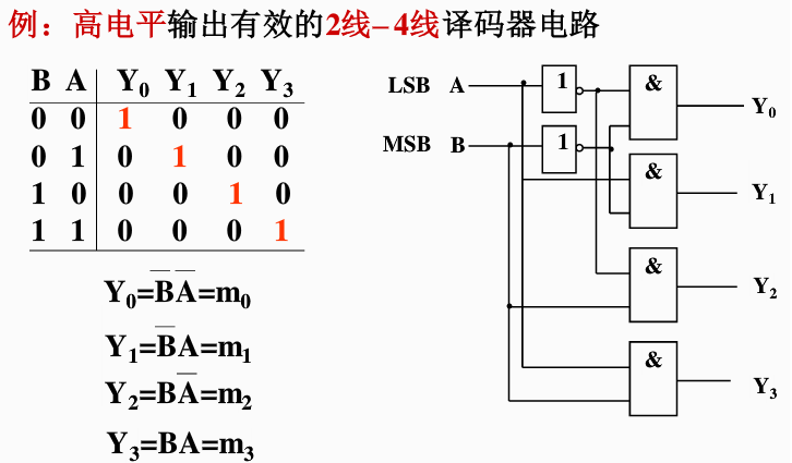 译码器 