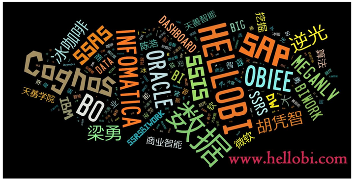 【干货】教你手把手的制作词云图
