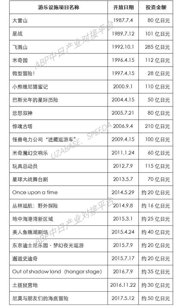 日本主题公园行业调查报告 知乎