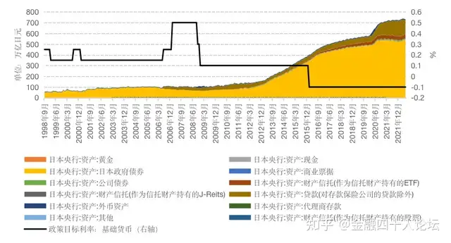 工作论文|等待黑色星期三?——日本的货币政策和日元汇率问题插图2 工作论文|等待黑色星期三?——日本的货币政策和日元汇率问题插图2