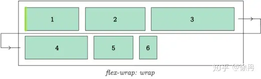 CSS Flex盒子全指南 7 Flex,FlexBox,CSS,Style