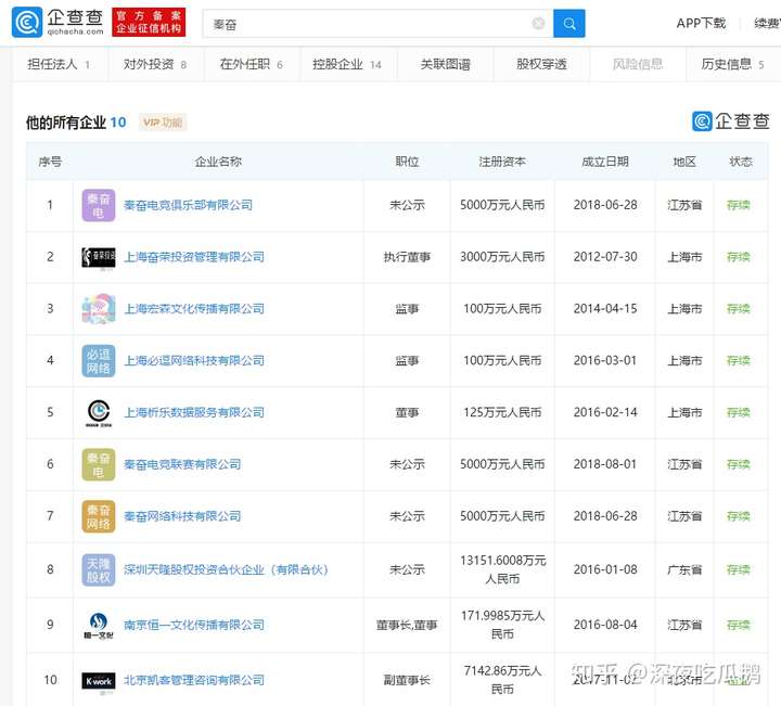 搭上过超级富二代秦奋,被王思聪下手撕,贾青还真是个有故事的人插图10 搭上过超级富二代秦奋,被王思聪下手撕,贾青还真是个有故事的人插图10