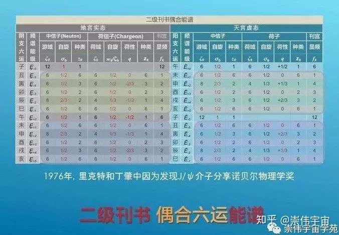 崇伟科学发展史 7 本体科学 知乎