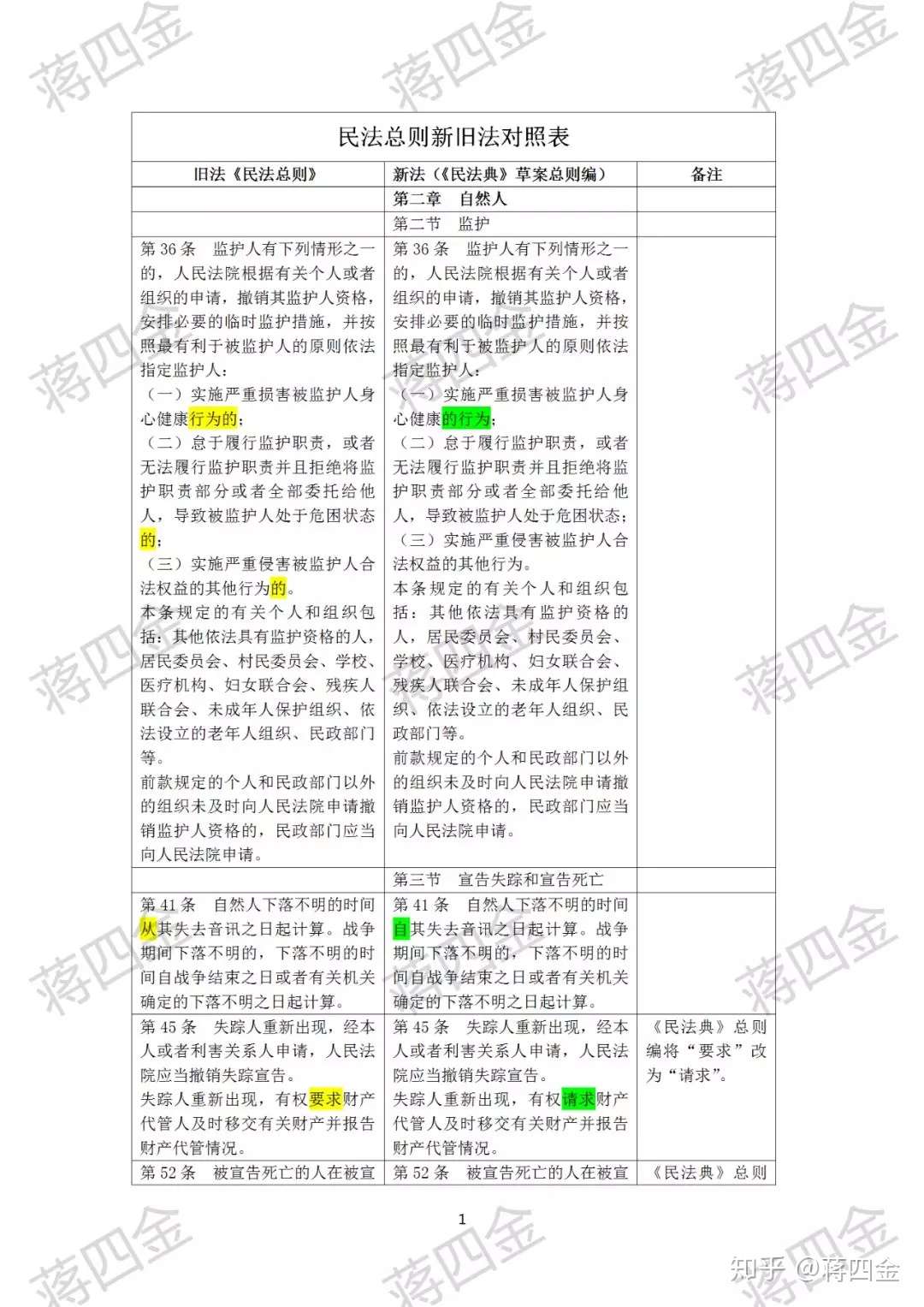 民法典 草案 修改对照表全文 全网首发 知乎