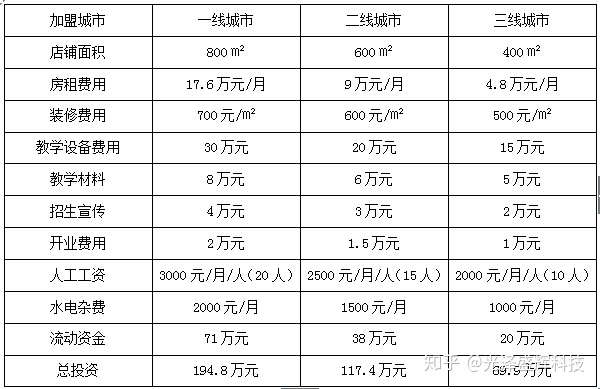 价格表