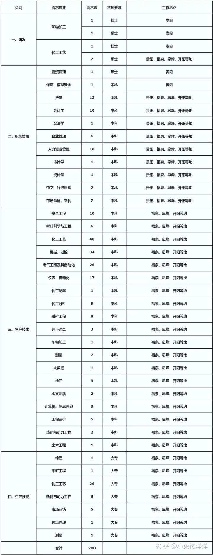 刮昧抡抖女兢繁赌谣288到	，乘霹耽背！