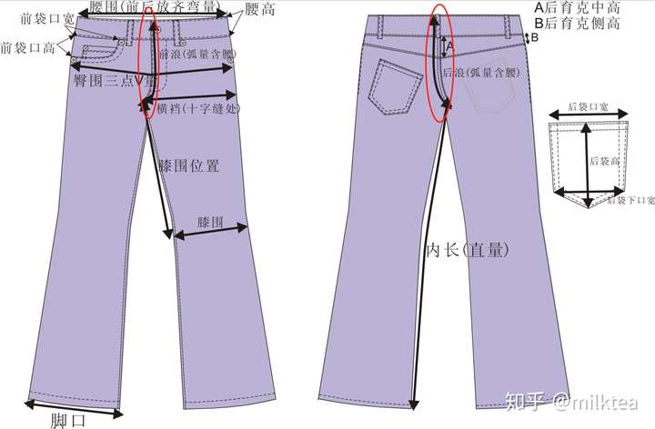 男士裤子量尺寸图解图片
