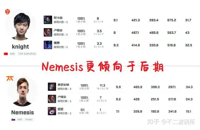「TESvsFNC」新老王者的强强对决,TES能否顺利晋级?