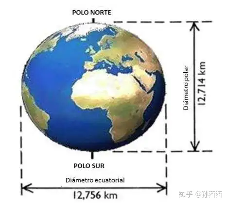 关于地球 你不知道的3个秘密 知乎