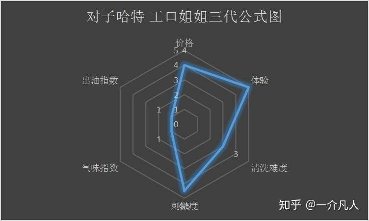 飞机杯推荐 爆燃的爱潮 对子哈特 工口姐姐三代 知乎