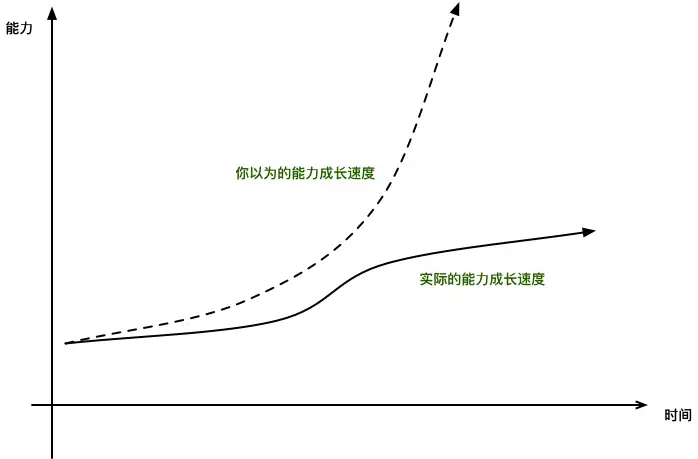 怎么样才可以快速出图 v2-0f6ce19eeb495d3eae2329e6094a9589_720w.webp