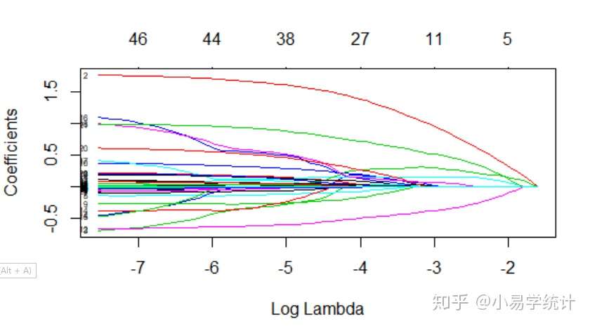 R语言pec包深度验证cox模型 知乎