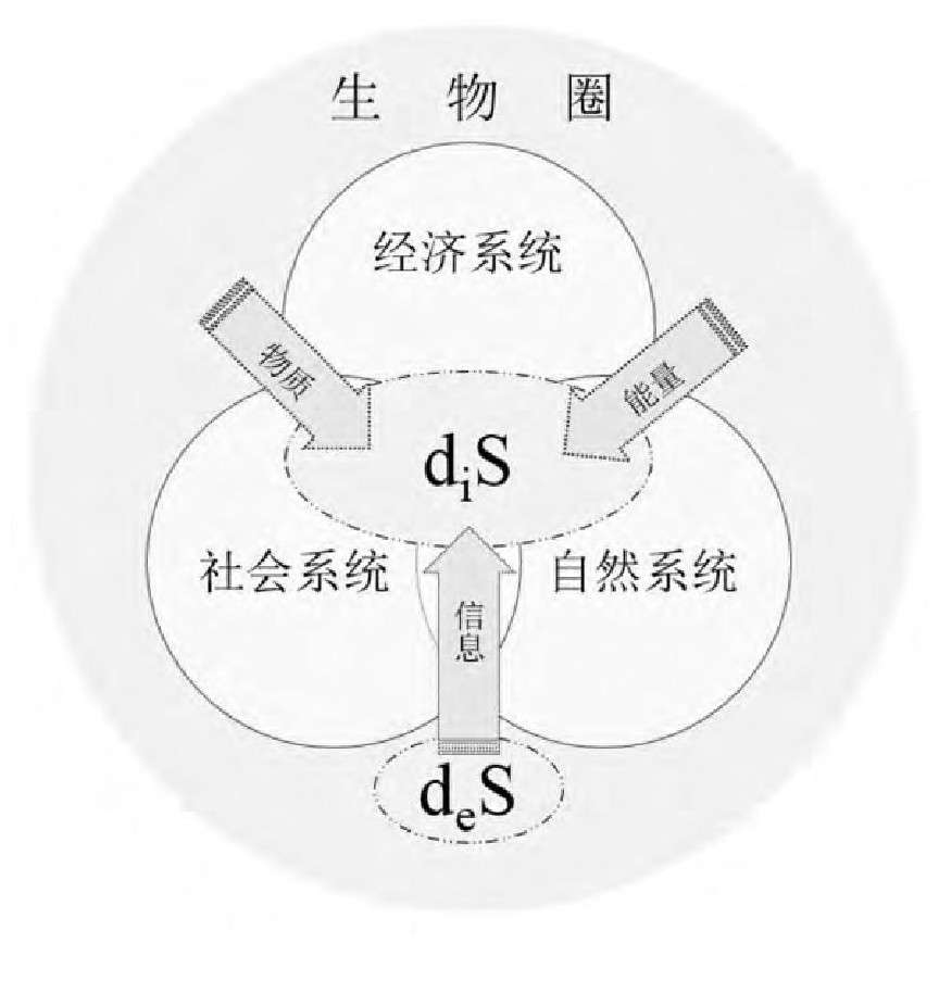 探索争鸣 绿色价值观与社会生态系统的整体优化 复杂性科学哲学的视野 知乎