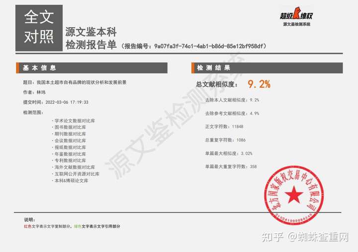 蜘蛛查重网：源文鉴查重与知网重复率一样吗？插图