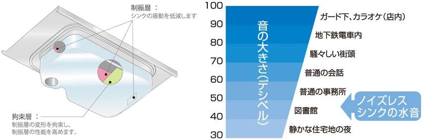 厨房水槽的类型和特征以及如何选择的点 知乎