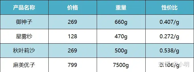 飞机杯那款像真人多款飞机杯评测对比,聊聊哪款飞机杯最接近真人