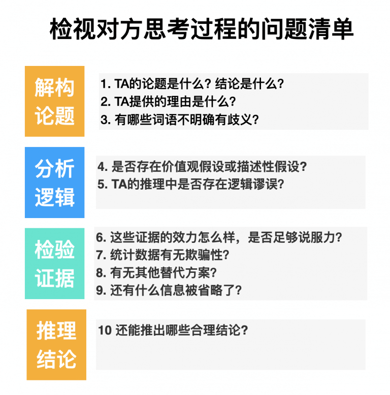 是时候激活你的批判性思维了 知乎