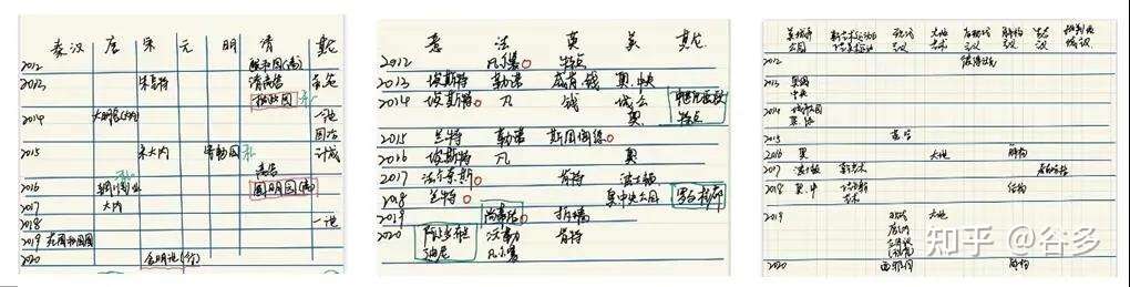 考研分享 21哈尔滨工业大学风景园林专硕第一名考研经验分享 知乎